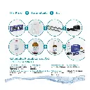 colloimed_ionic_pulser_pro_3_xxl_set_auspacken_und_loslegen.webp